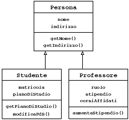 Persona Java Cuba Classe Persona - JAVA - openIT